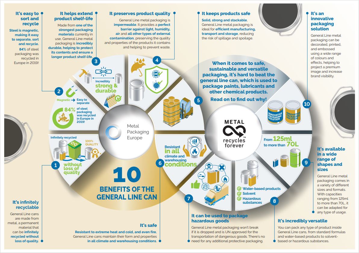 Metal Packaging for Sustainability: 10 Benefits of the General Line Can