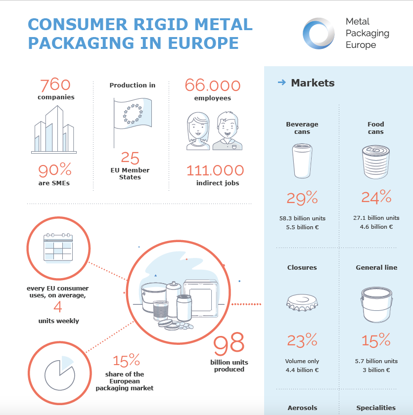 packaging europe