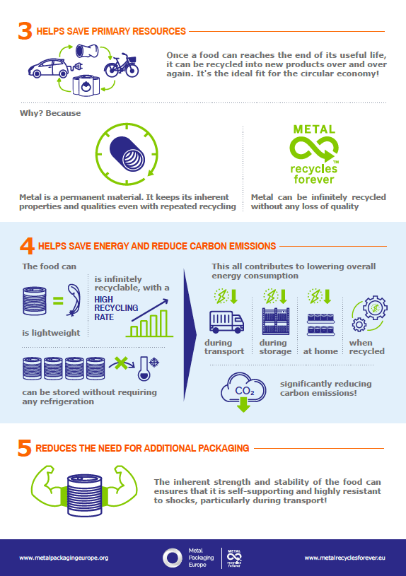 Page 2 - Food Can infographic