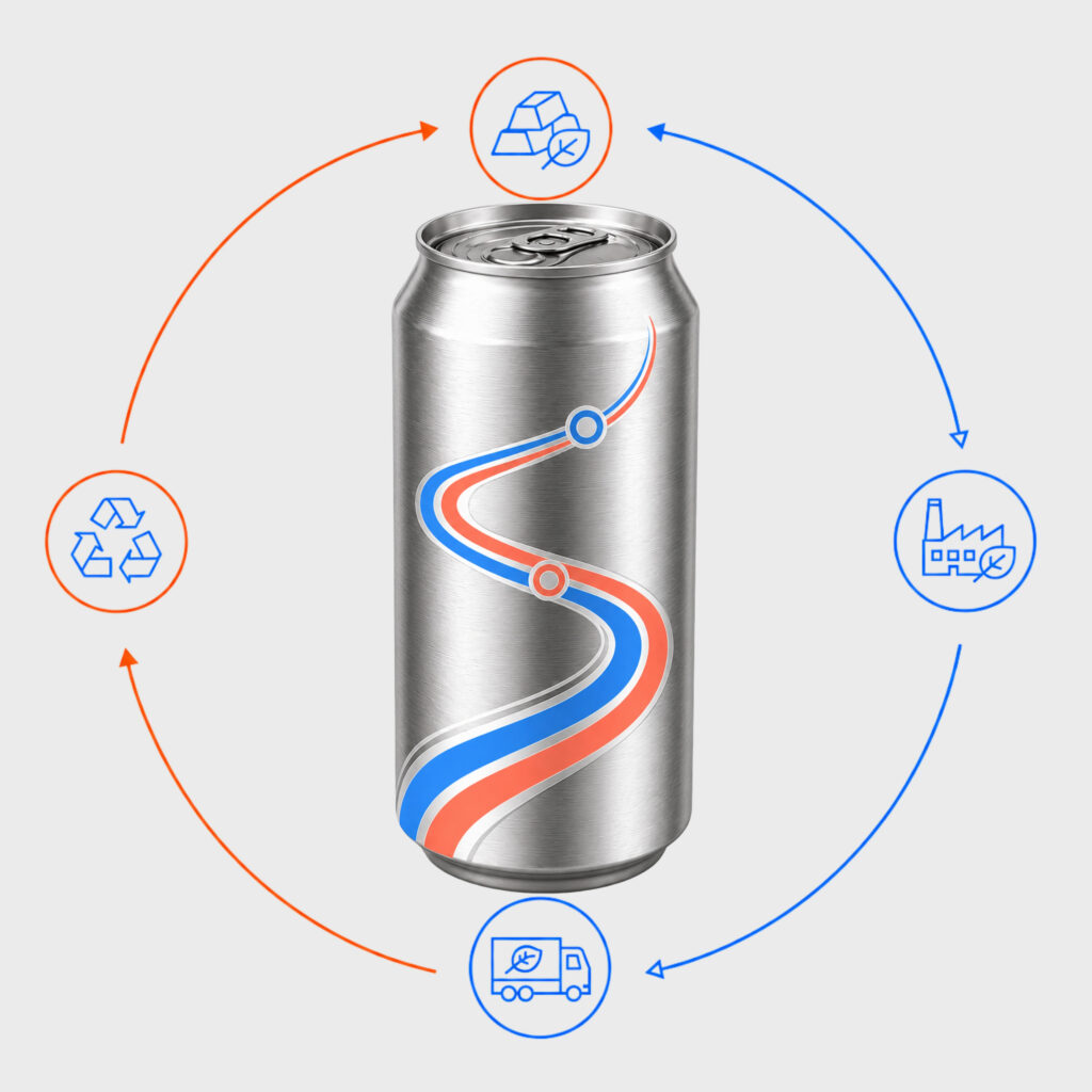 Delivering a net-zero European beverage can industry